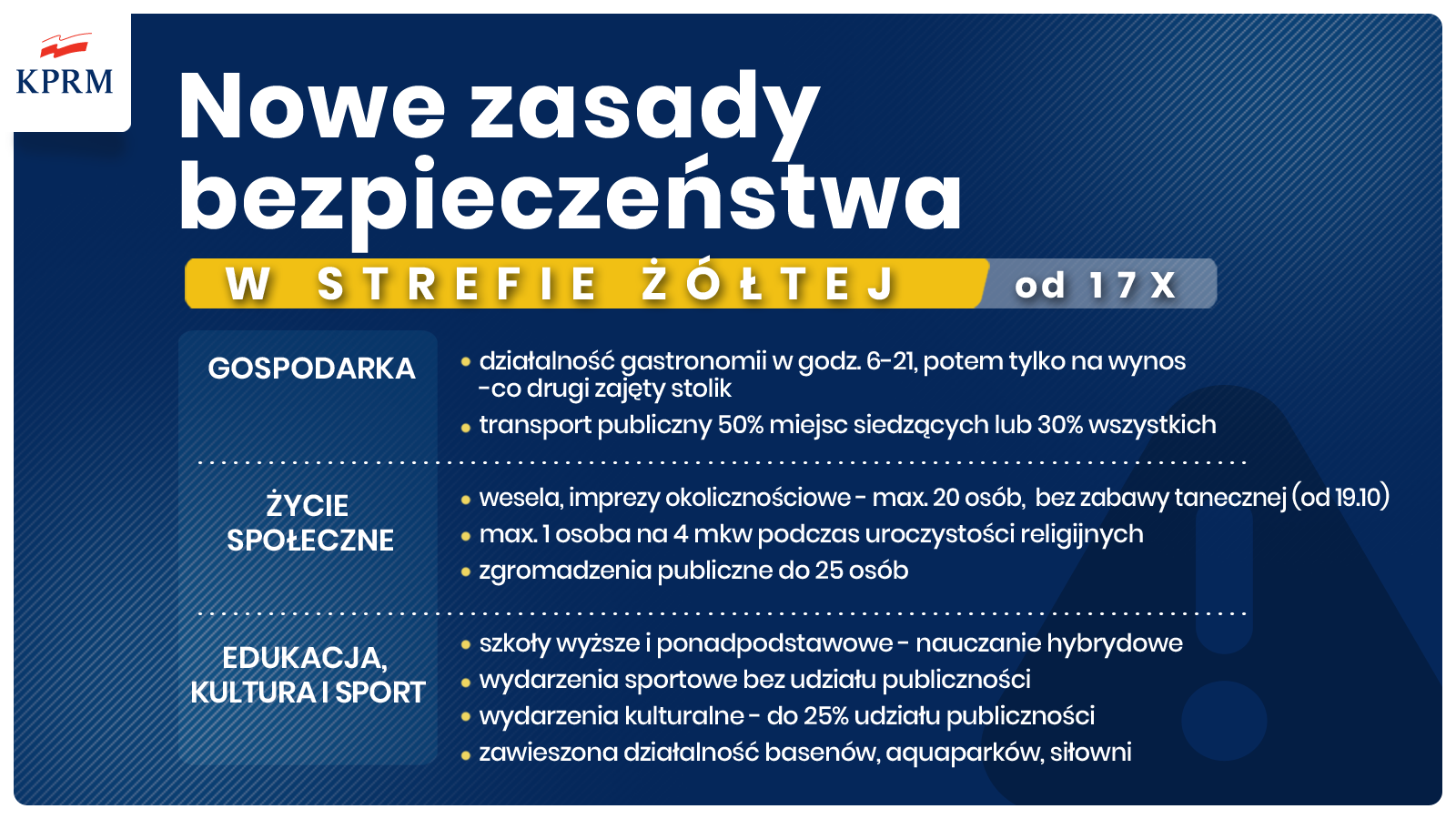 Szczecin żółta strefa obostrzenia ograniczenia październik 2020